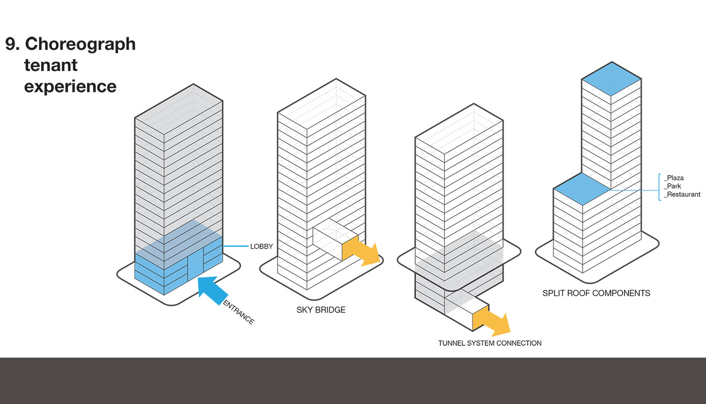 Additional asset value can be unlocked by focusing on the details of tenant experience. While the street-facing grand lobby appearance matters, the tenant pathway from parking or transit, often through a secondary entry and up into lease space, impacts how it feels to work in the property.  Also consider the potential views from tenant space. Accessible roof decks and balconies can offer dramatic perspectives onto the urban scene, and even inaccessible spaces can be fine-tuned to improve the view tenants have onto them. - Page