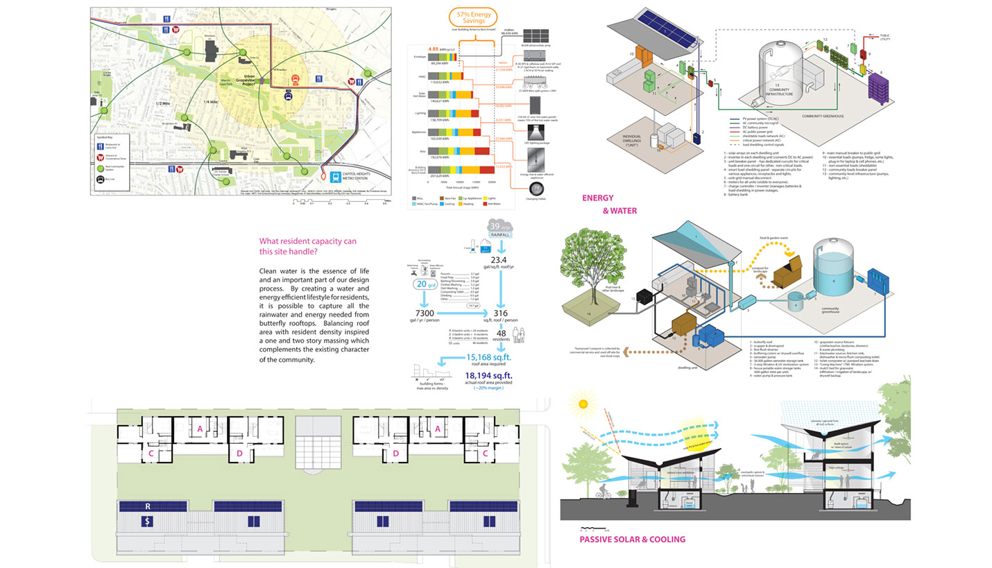  - DC Living Building Challenge Cooperative