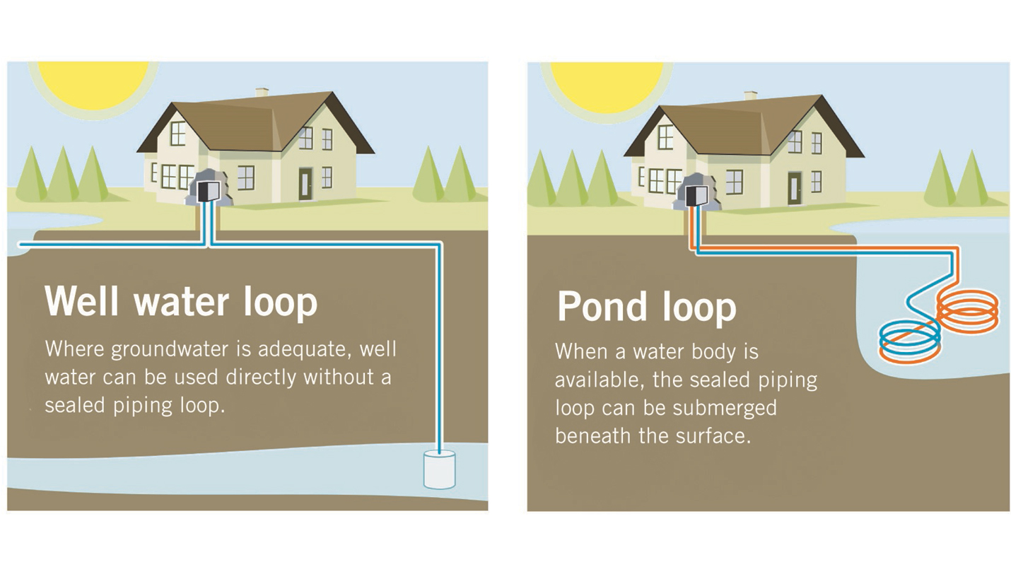  - The Geothermal Exchange Organization