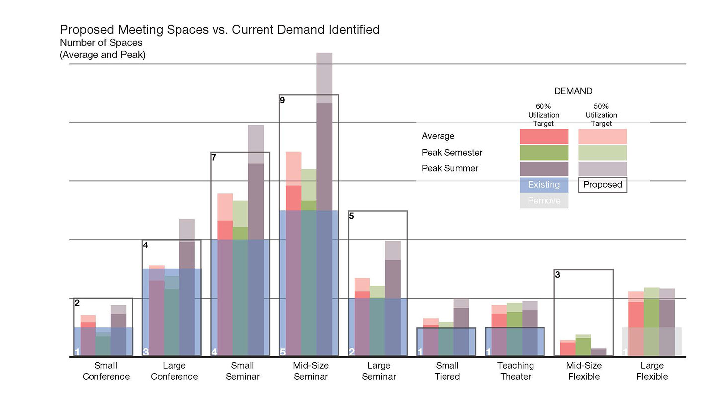 Demand Analysis - Jamie Flatt